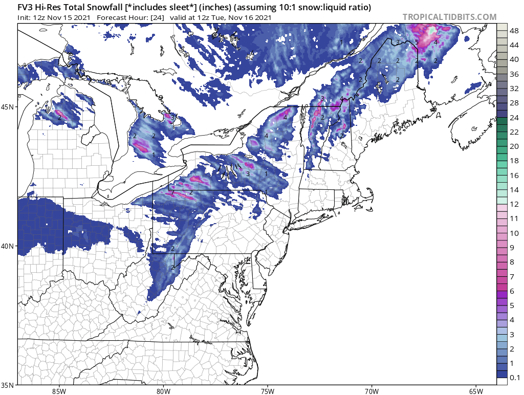 Snow model